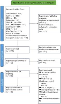 Parkinson’s disease motor intervention patterns: a network meta-analysis based on patient motor function